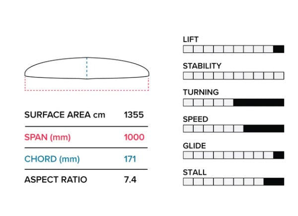 Slingshot Phantasm G 1000 (1355 cm2) Front Wing Only