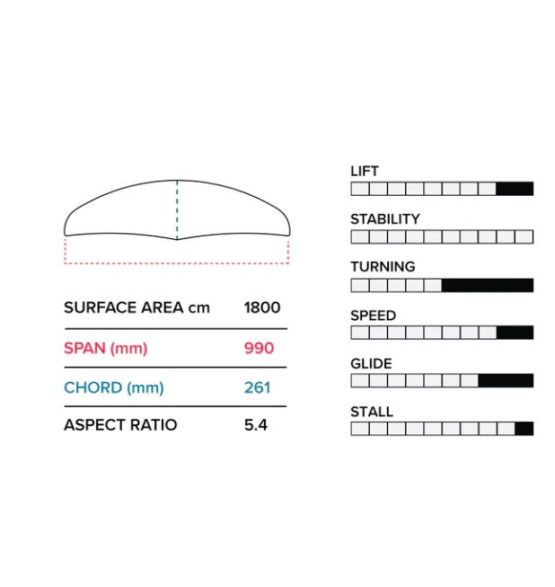 2023 Slingshot Phantasm E990 SA(1800cm2) - AR( 5.4) Front Wing Only