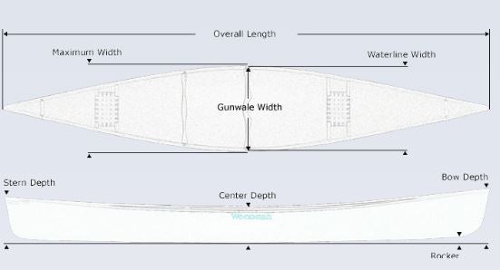 Wenonah Kingfisher Canoe