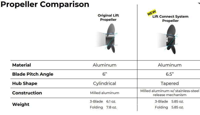 Lift Connect System (LCS) Fixed Propeller Kit