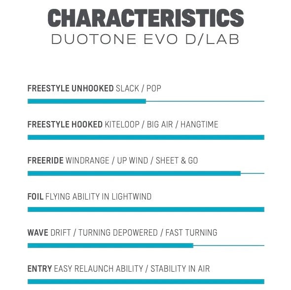 2024 Evo D/LAB - Duotone Kiteboarding Kite