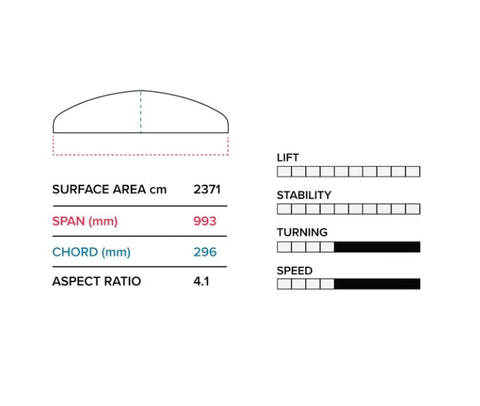 Wing Foil Package Learning Package