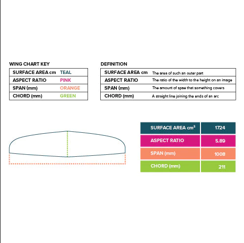 Inflatable Wing Foiling Package