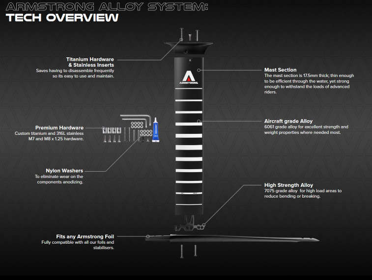 Armstrong Foil Builder Tool - Front Wing