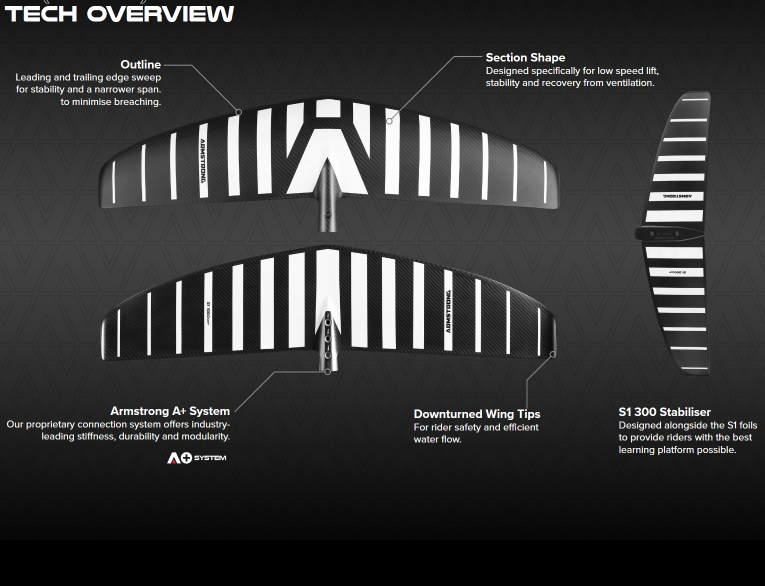 Armstrong Foil Builder Tool - Front Wing