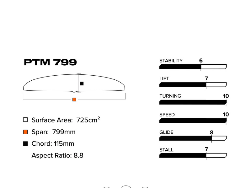 Slingshot Phantasm PTM 799 ( 725cm ) Front Wing Only