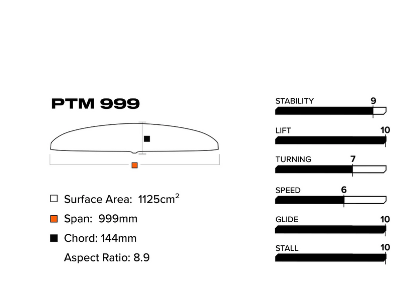 Slingshot Phantasm PTM 999 ( 1125cm ) Front Wing Only