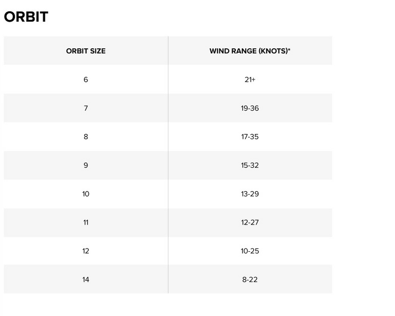 2025 North Orbit Kiteboarding Kite